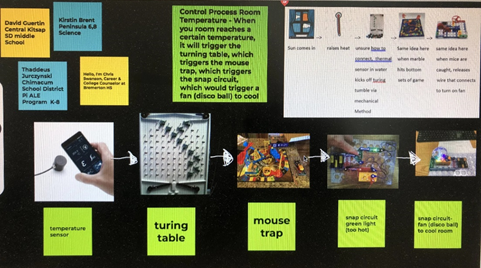 Photo of workshop jam board