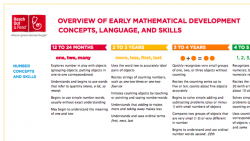 EARLY MATHEMATICAL DEVELOPMENT: CONCEPTS, LANGUAGE, AND SKILLS