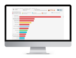 Screenshot des Arbeitsmarktdaten-Dashboards