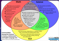 Venn रेखाचित्र: गणित विज्ञान ELA